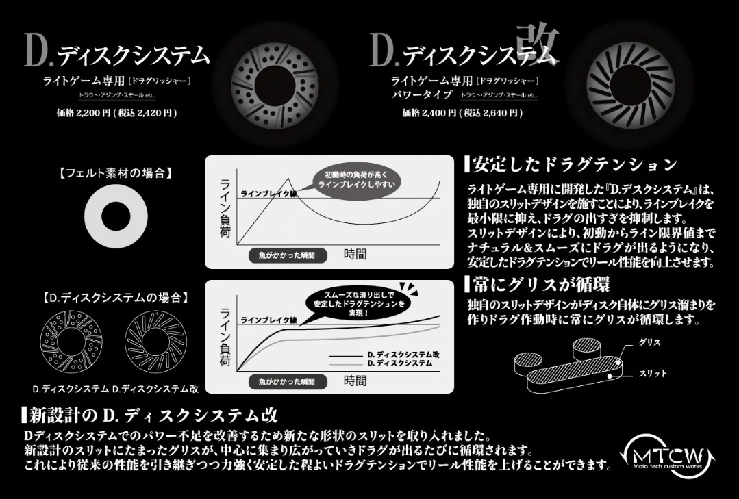 Модифицированный фрикционный диск M.T.C.W. D. DISK SYSTEM KAI (FOR DAIWA/SHIMANO)